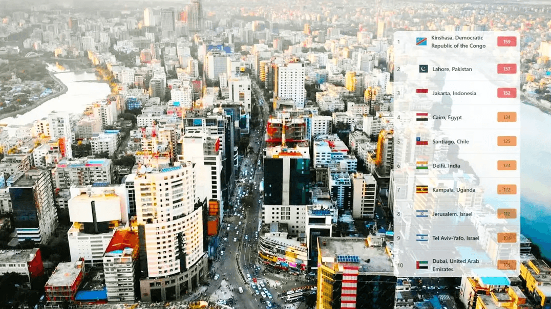 বায়ুদূষণে শীর্ষে কিনশাসা, ১৪তম অবস্থানে ঢাকা